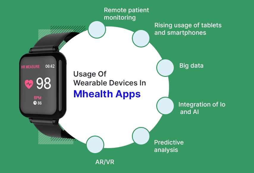 Mobile App Development For Wearable Devices