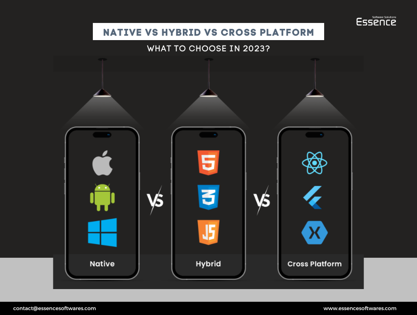 Native vs Hybrid vs Cross Platform â€“ What to Choose in 2023?