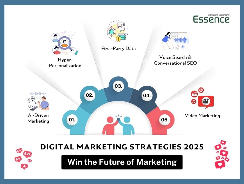 Best Digital Marketing Strategies 2025: What Works Now?